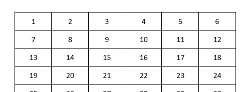 Erasothenes' Sieve for finding prime numbers.  I have arranged it in rows of six so that it is obvious that above 4, all prime numbers are of the form 6n-1 or 6n+1.  Obviously, not all numbers of this form are prime.